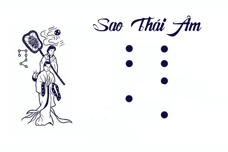 Sao Mặt Trăng là gì? Tốt hay xấu? Giải thích chi tiết ý nghĩa của nó.