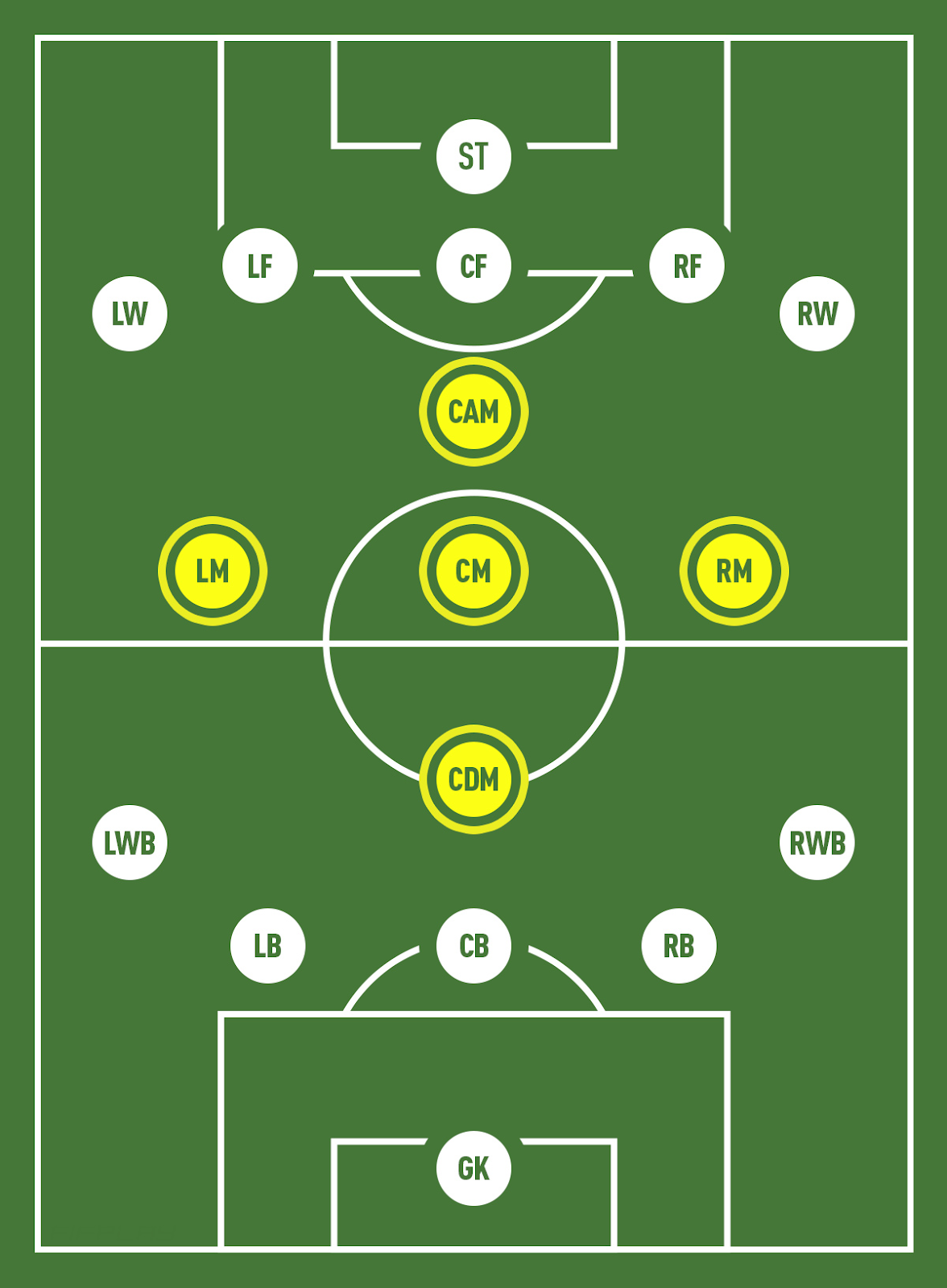 1 Đội Bóng Đá Có Bao Nhiêu Người? Quy định Mới Nhất Từ FIFA