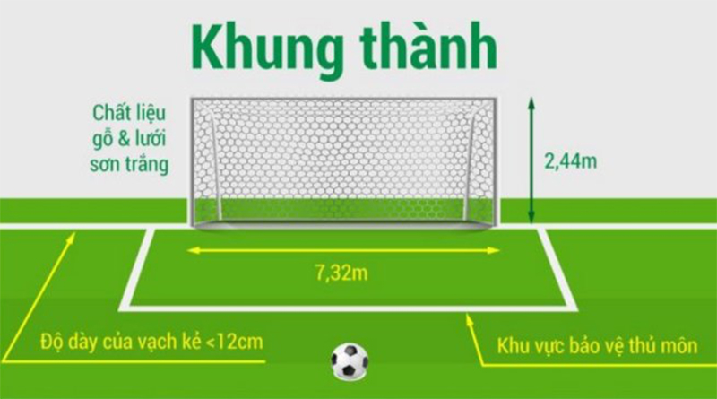 Kích thước cầu môn sân bóng đá 11 người